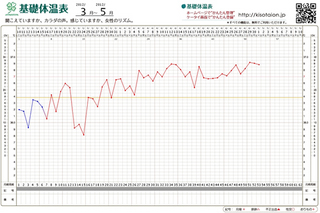 womancom.user.KisoTaionA4120501.jpeg